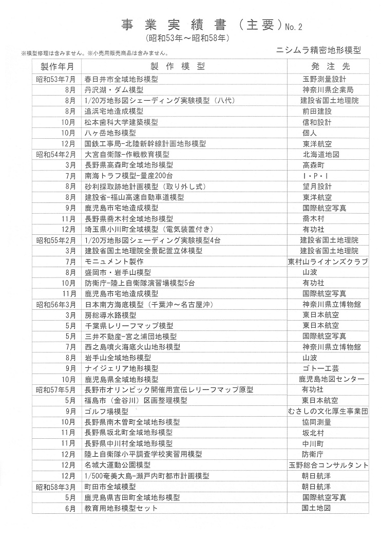 昭和53年～昭和58年