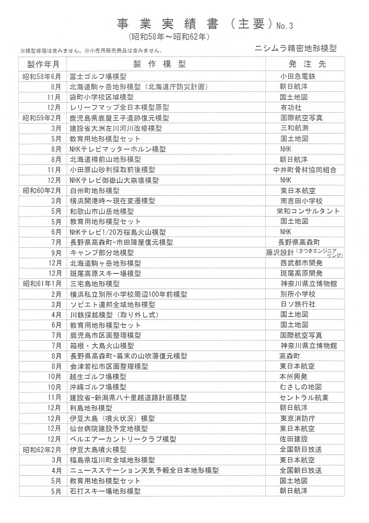 昭和58年～昭和62年