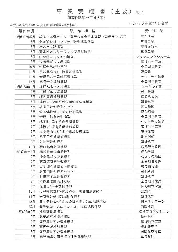 昭和62年～平成02年