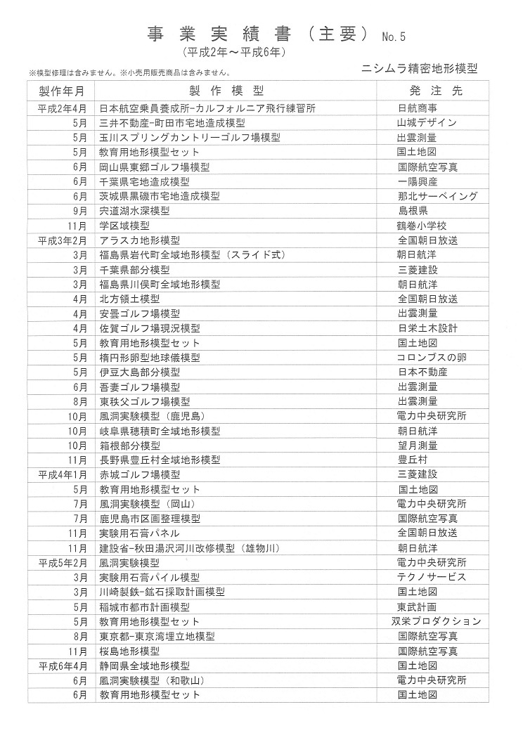 平成02年～平成06年