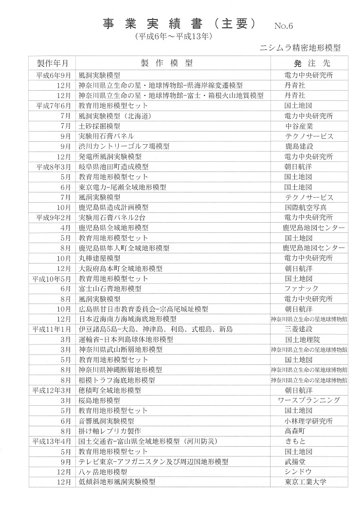 平成06年～平成13年