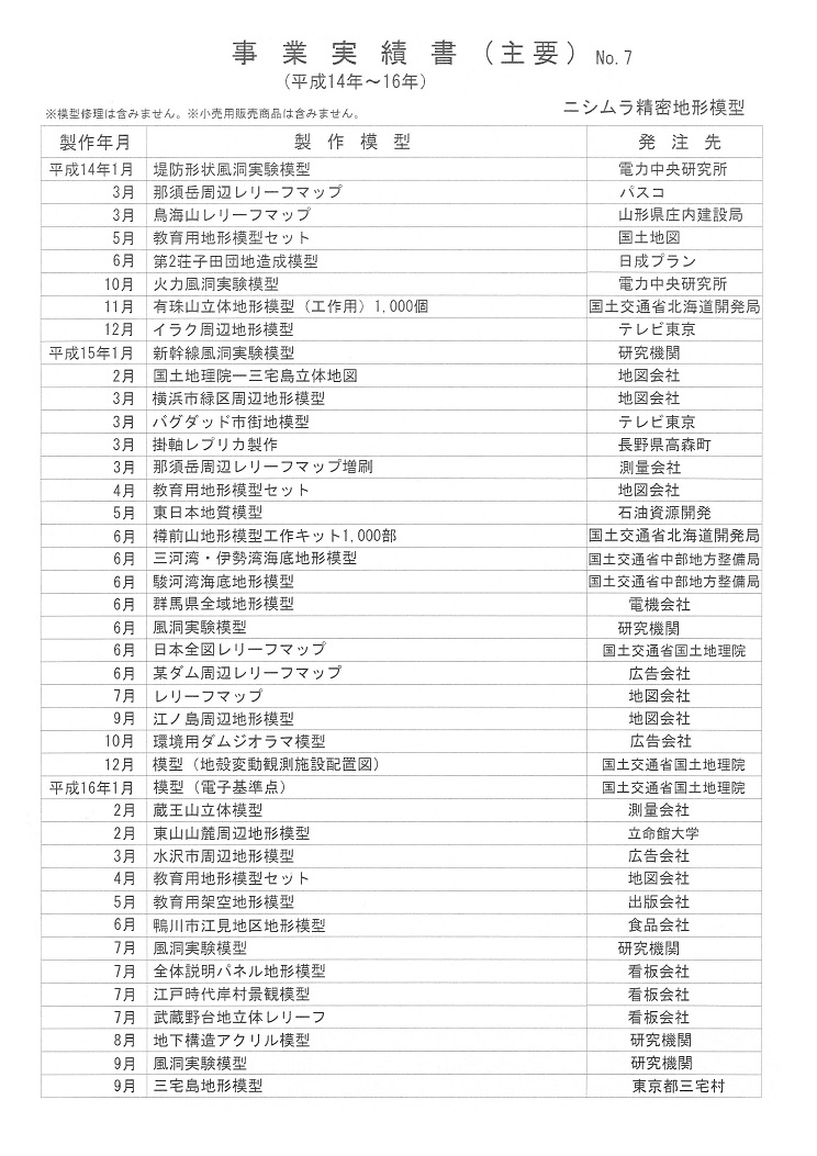 平成14年～平成16年