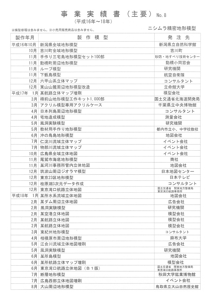 平成16年～平成18年