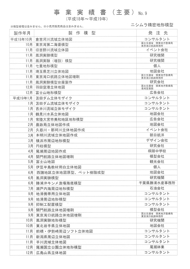 平成18年～平成19年