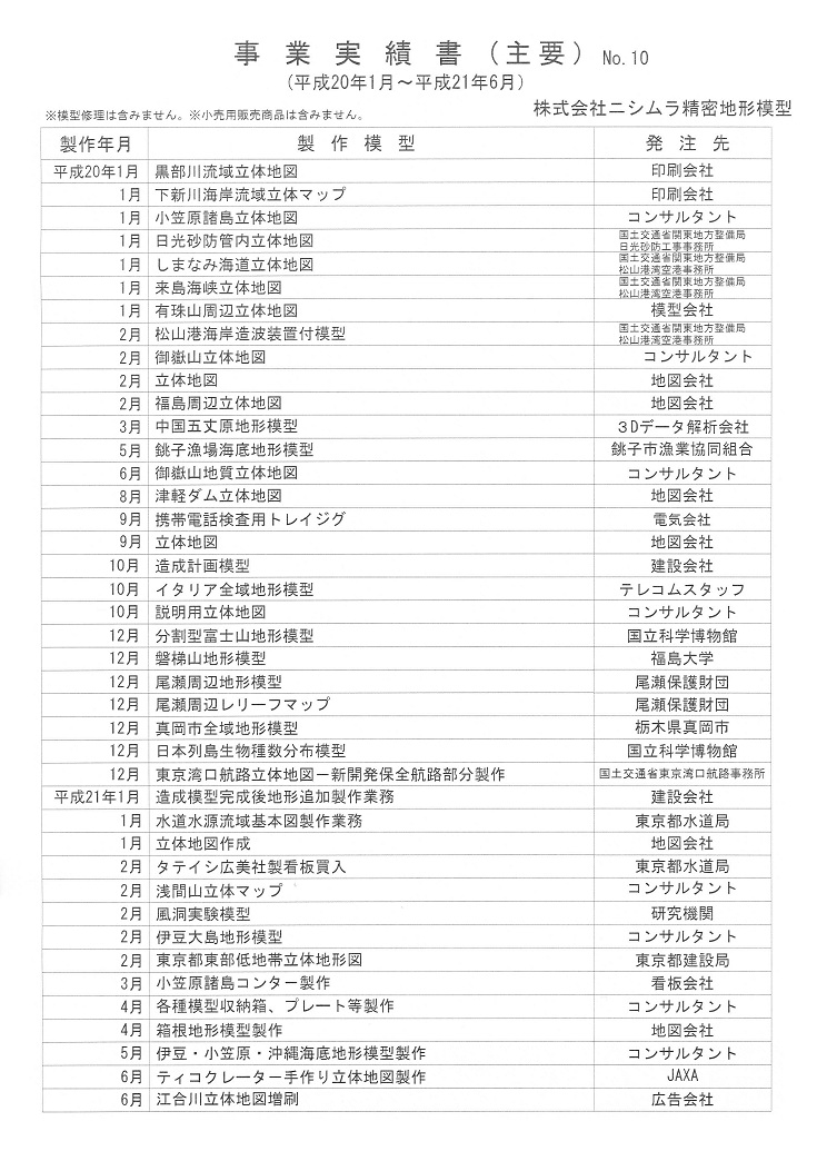 平成20年～平成21年