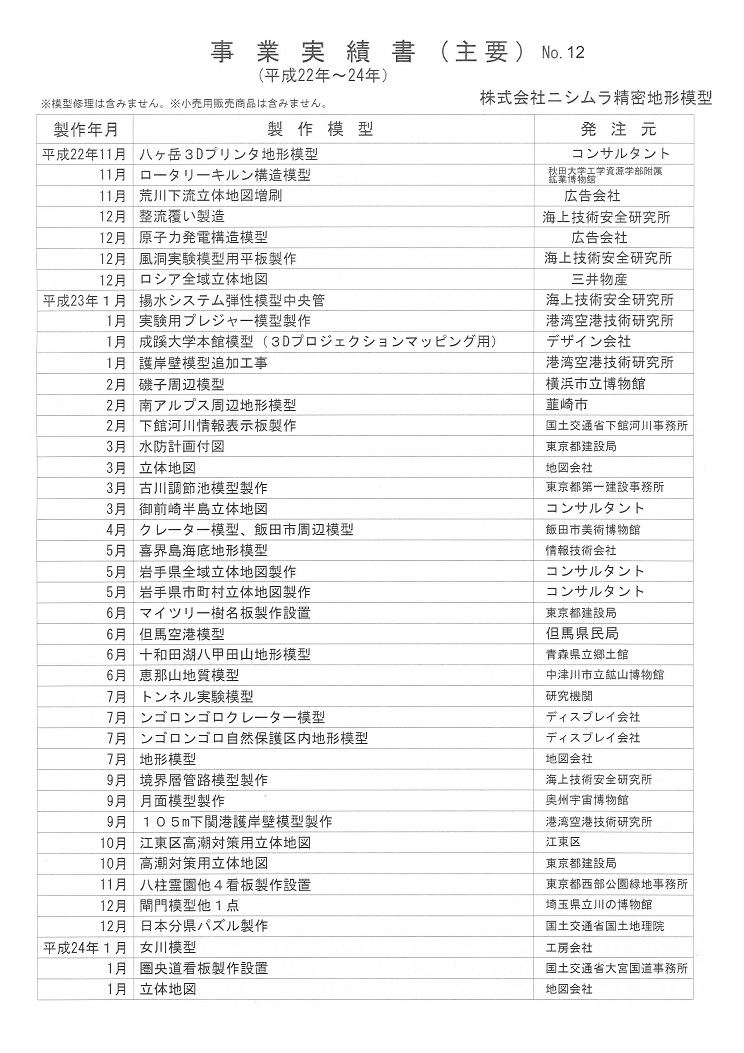平成22年～平成24年