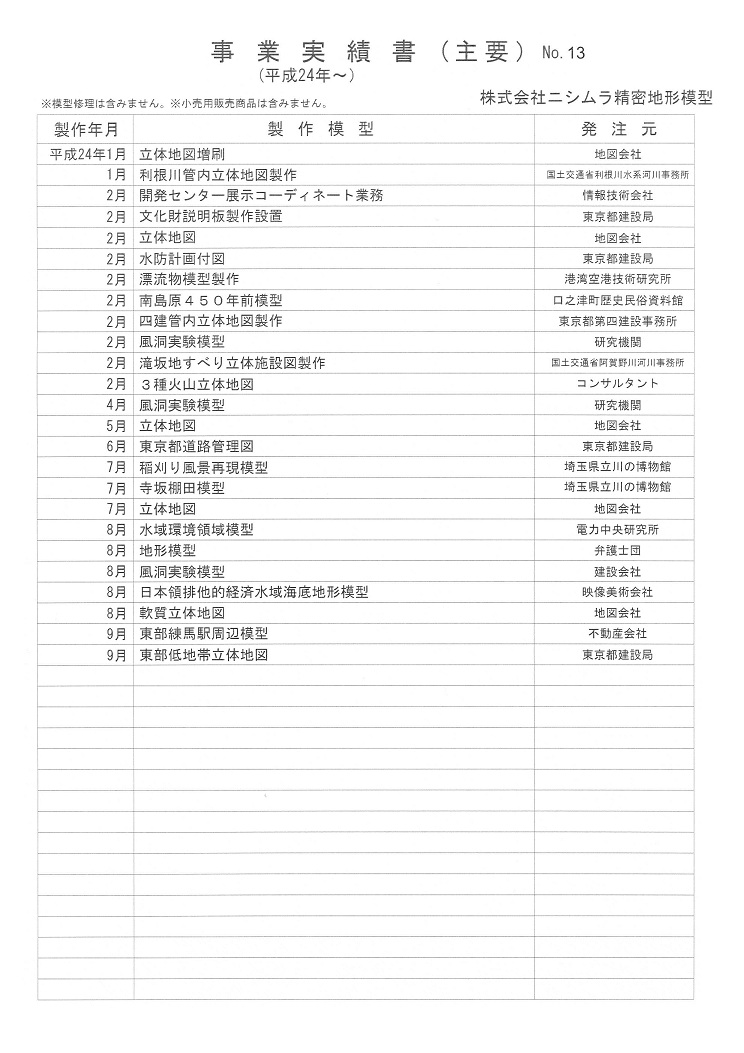 平成24年～現在